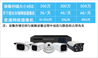 開寧超長存儲攝像機(jī)